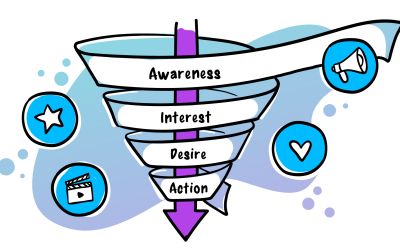 Google Ads Funnel Mastery: From First Click to Final Sale