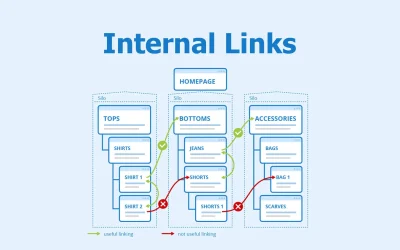 How to Build Powerful Internal Links: An SEO Guide for Beginners