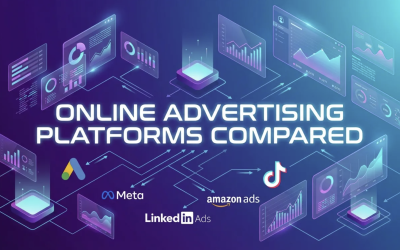 Online Advertising Platforms Compared: What Actually Works in 2026